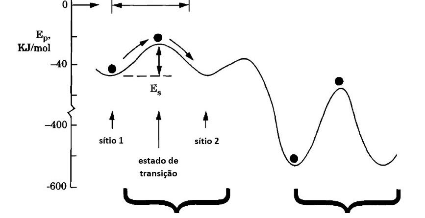 Qual a melhor posição para a cama no quarto?