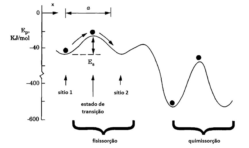 Qual a melhor posição para a cama no quarto?