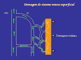 Pode fazer drenagem 2x na semana?