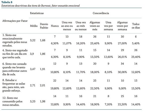 Como é a primeira sessão de fisioterapia pélvica?