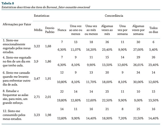 Como é a primeira sessão de fisioterapia pélvica?