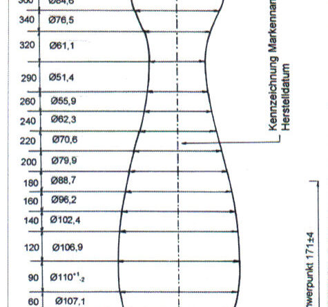 Quanto tempo de Kegel por dia?