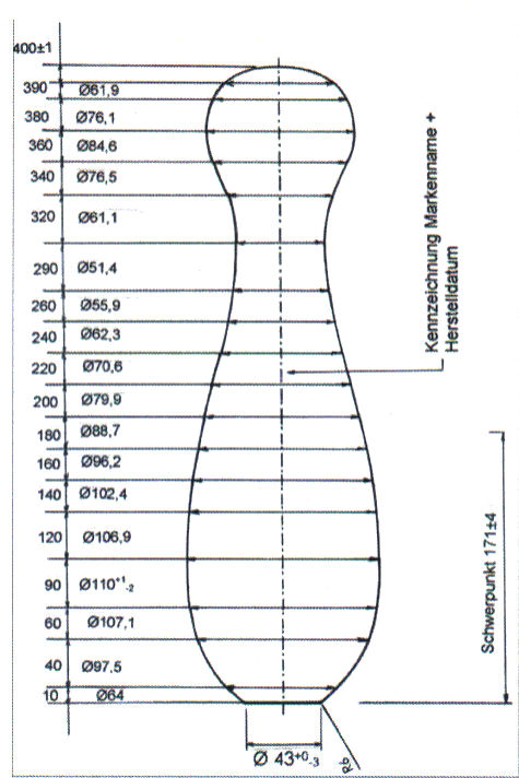 Quanto tempo de Kegel por dia?