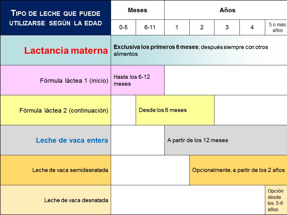 Lactantes com filho com APLV podem ingerir manteiga?